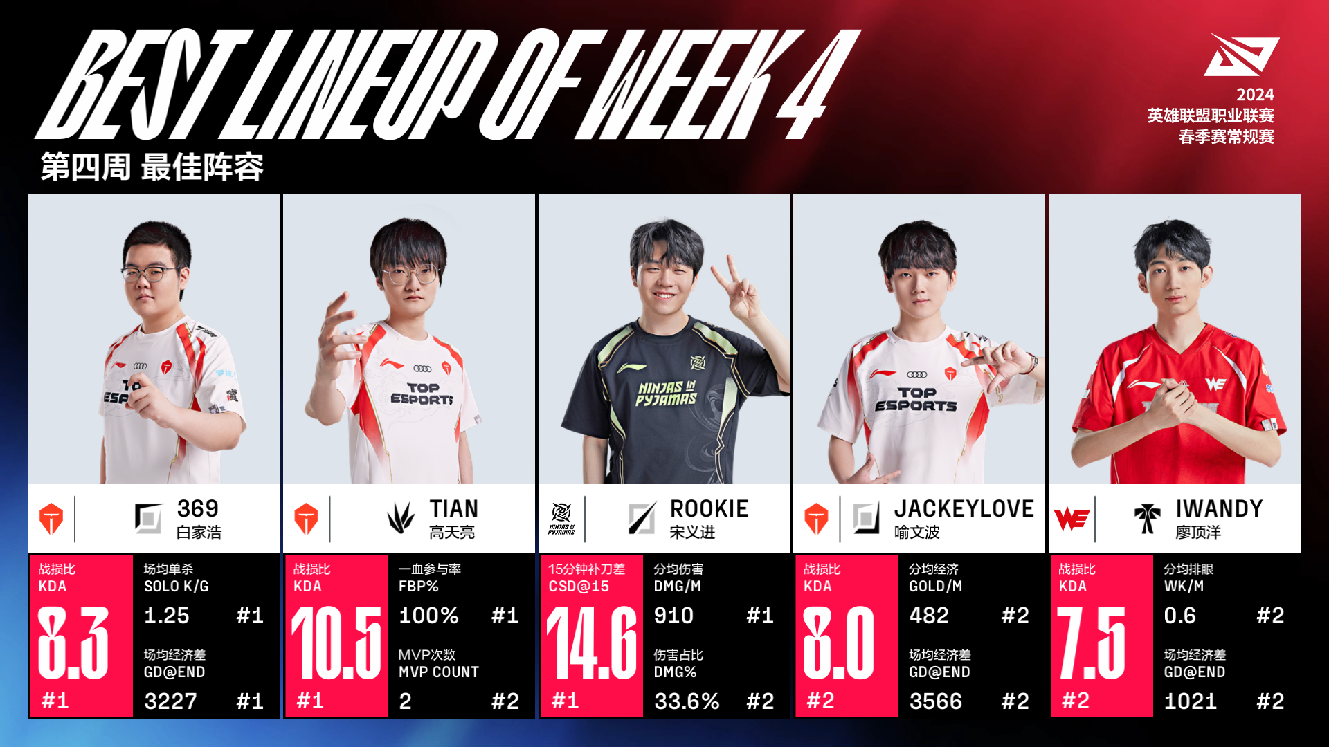 爱游戏-JackeyLove在FPX比赛中大胜，战术调整引发热议！的简单介绍